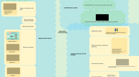 Mind Map: HABILIDADES  COMUNICATIVAS