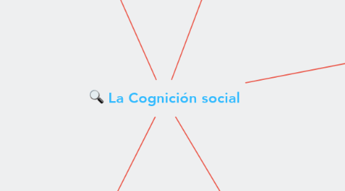 Mind Map: La Cognición social