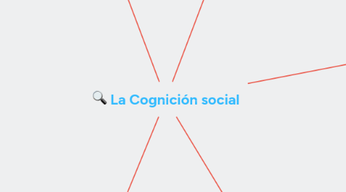 Mind Map: La Cognición social