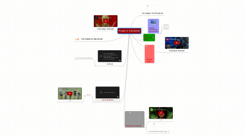 Mind Map: Project 4: Connected