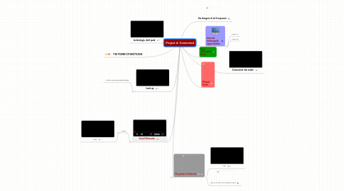 Mind Map: Project 4: Connected