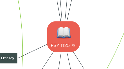 Mind Map: PSY 1125