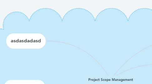 Mind Map: Project Scope Management