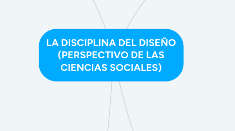 Mind Map: LA DISCIPLINA DEL DISEÑO (PERSPECTIVO DE LAS CIENCIAS SOCIALES)