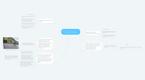 Mind Map: Active Parental Guidance in Developing Adolescents