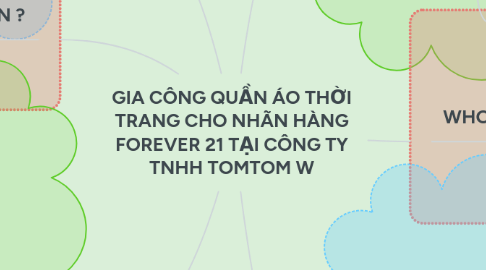 Mind Map: GIA CÔNG QUẦN ÁO THỜI TRANG CHO NHÃN HÀNG FOREVER 21 TẠI CÔNG TY TNHH TOMTOM W