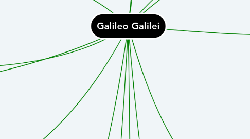 Mind Map: Galileo Galilei