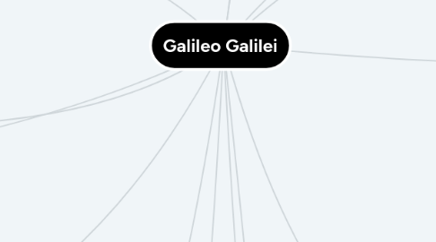 Mind Map: Galileo Galilei