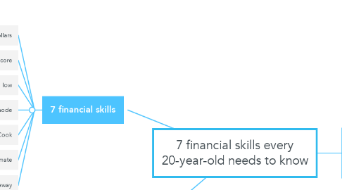 Mind Map: 7 financial skills every 20-year-old needs to know