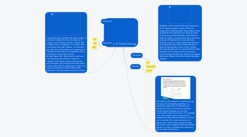 Mind Map: Transfer of Thermal Energy