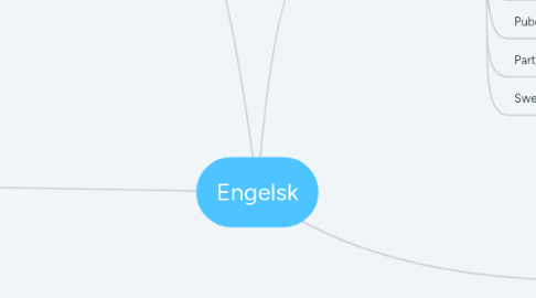 Mind Map: Engelsk