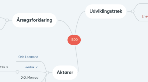 Mind Map: 1800