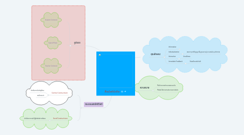 Mind Map: สื่อมัลติมิเดีย