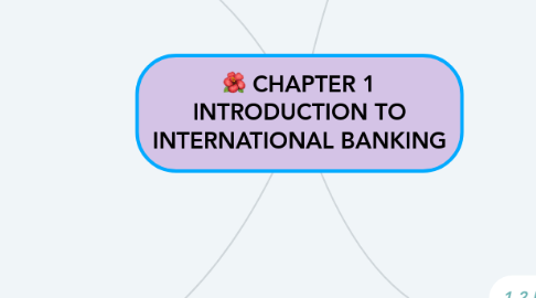 Mind Map: CHAPTER 1 INTRODUCTION TO INTERNATIONAL BANKING