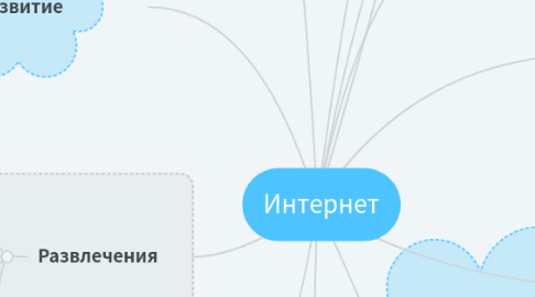 Mind Map: Интернет