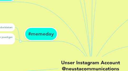 Mind Map: Unser Instagram Account @neustacommunications