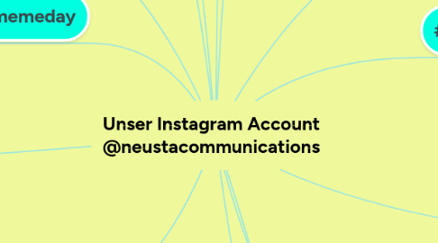 Mind Map: Unser Instagram Account @neustacommunications