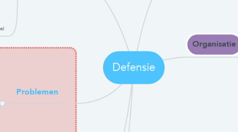 Mind Map: Defensie