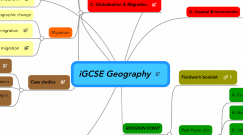 Mind Map: iGCSE Geography