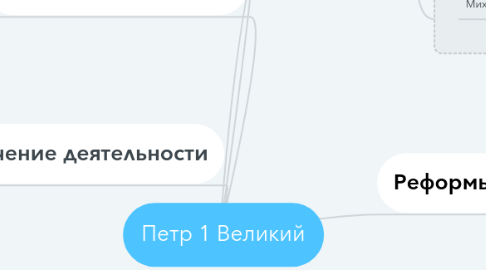 Mind Map: Петр 1 Великий