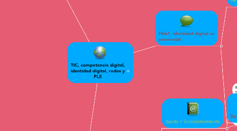 Mind Map: TIC, competencia digital, identidad digital, redes y PLE