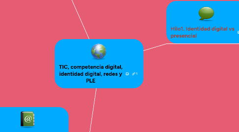 Mind Map: TIC, competencia digital, identidad digital, redes y PLE