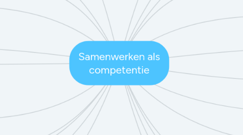 Mind Map: Samenwerken als competentie