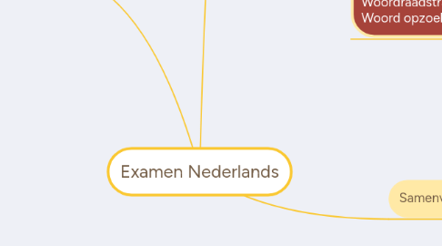 Mind Map: Examen Nederlands