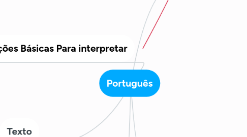 Mind Map: Português