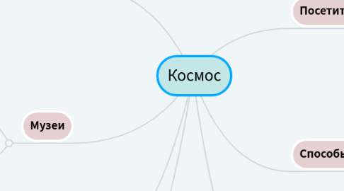 Mind Map: Космос