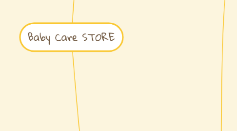 Mind Map: Baby Care STORE