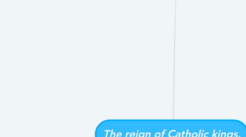 Mind Map: The reign of Catholic kings.