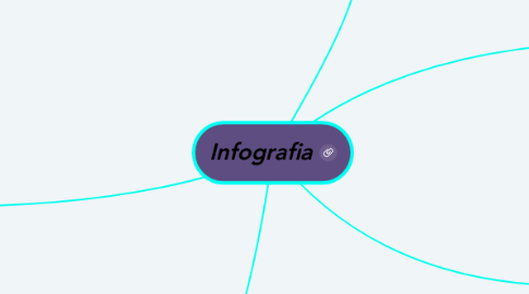 Mind Map: Infografia