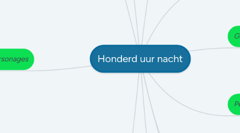 Mind Map: Honderd uur nacht