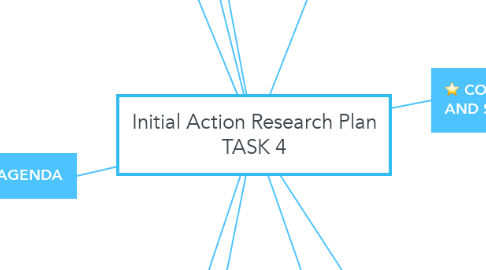 Mind Map: Initial Action Research Plan TASK 4