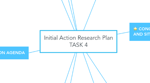 Mind Map: Initial Action Research Plan TASK 4