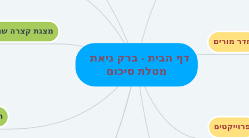 Mind Map: דף הבית - ברק גיאת   מטלת סיכום