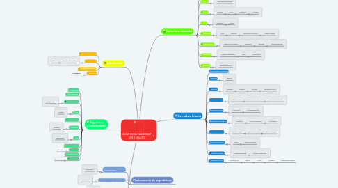 Mind Map: GUÍA PARA ELABORAR UN ENSAYO