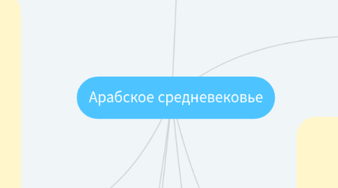 Mind Map: Арабское средневековье