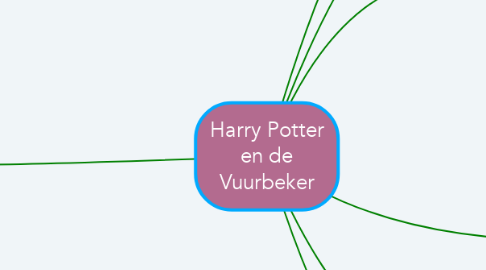 Mind Map: Harry Potter en de Vuurbeker
