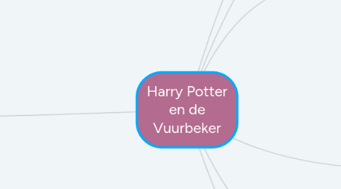 Mind Map: Harry Potter en de Vuurbeker