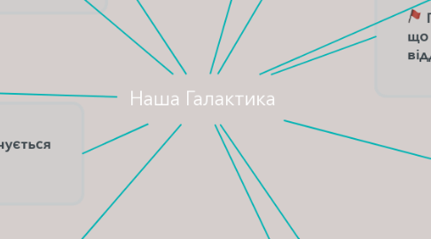 Mind Map: Наша Галактика