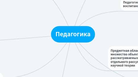 Mind Map: Педагогика