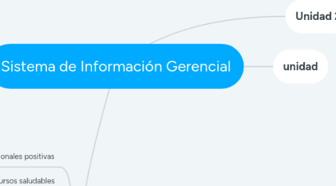 Mind Map: MARKETING INTERNACIONAL:Aplicación de las estrategias de comercialización en un entorno diferente al propio