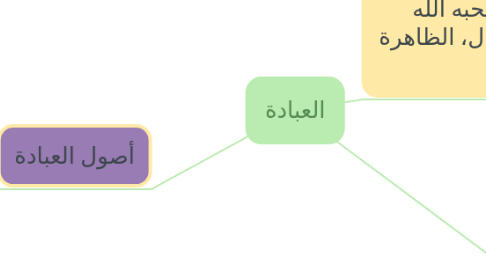 Mind Map: العبادة