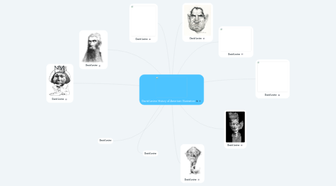Mind Map: David Levine History of American Illustration