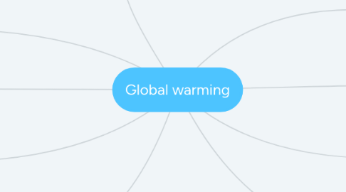 Mind Map: Global warming