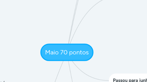 Mind Map: Maio 70 pontos