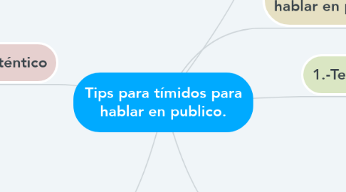 Mind Map: Tips para tímidos para hablar en publico.