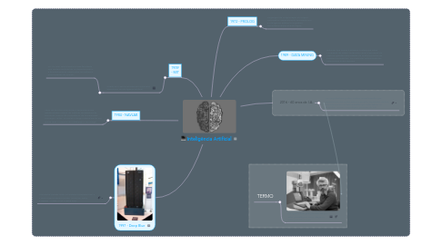 Mind Map: Inteligência Artificial